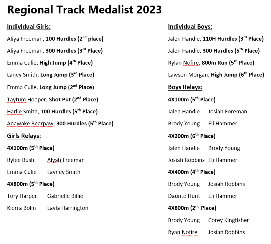Regional Medalists